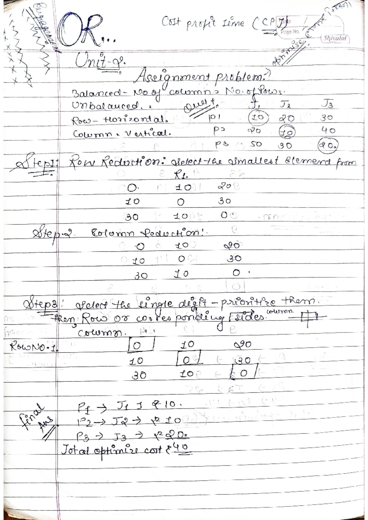 CPJ 101: Assignment Problem and Cost Optimization Notes - Studocu