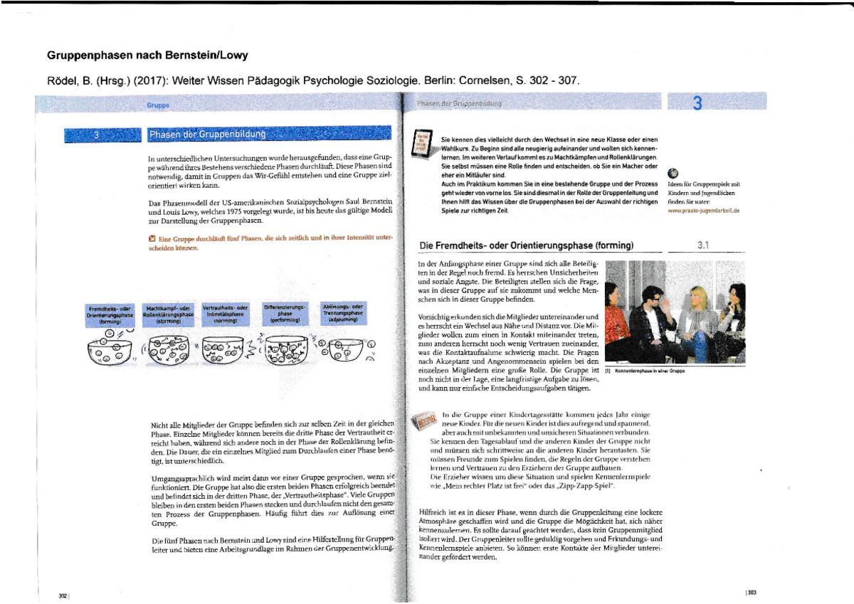Gruppenphasen Nach Bernstein Und Lowy Gruppenphasen Bernstein Lowy - Gruppenphasen nach Bernstein/Lowy Rödel
