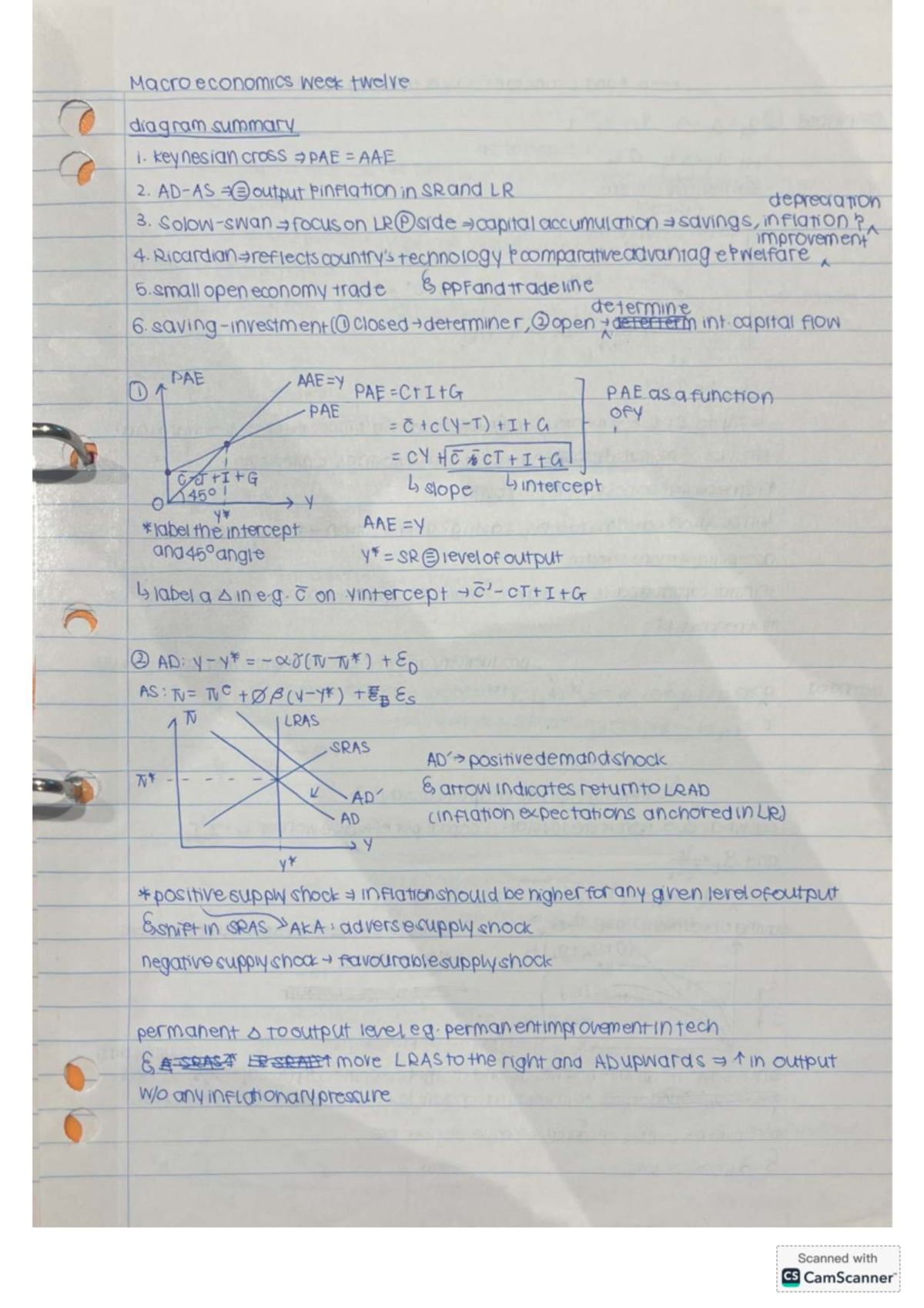 Macro Economics Week 12: Summary of Key Graphs and Concepts - Studocu