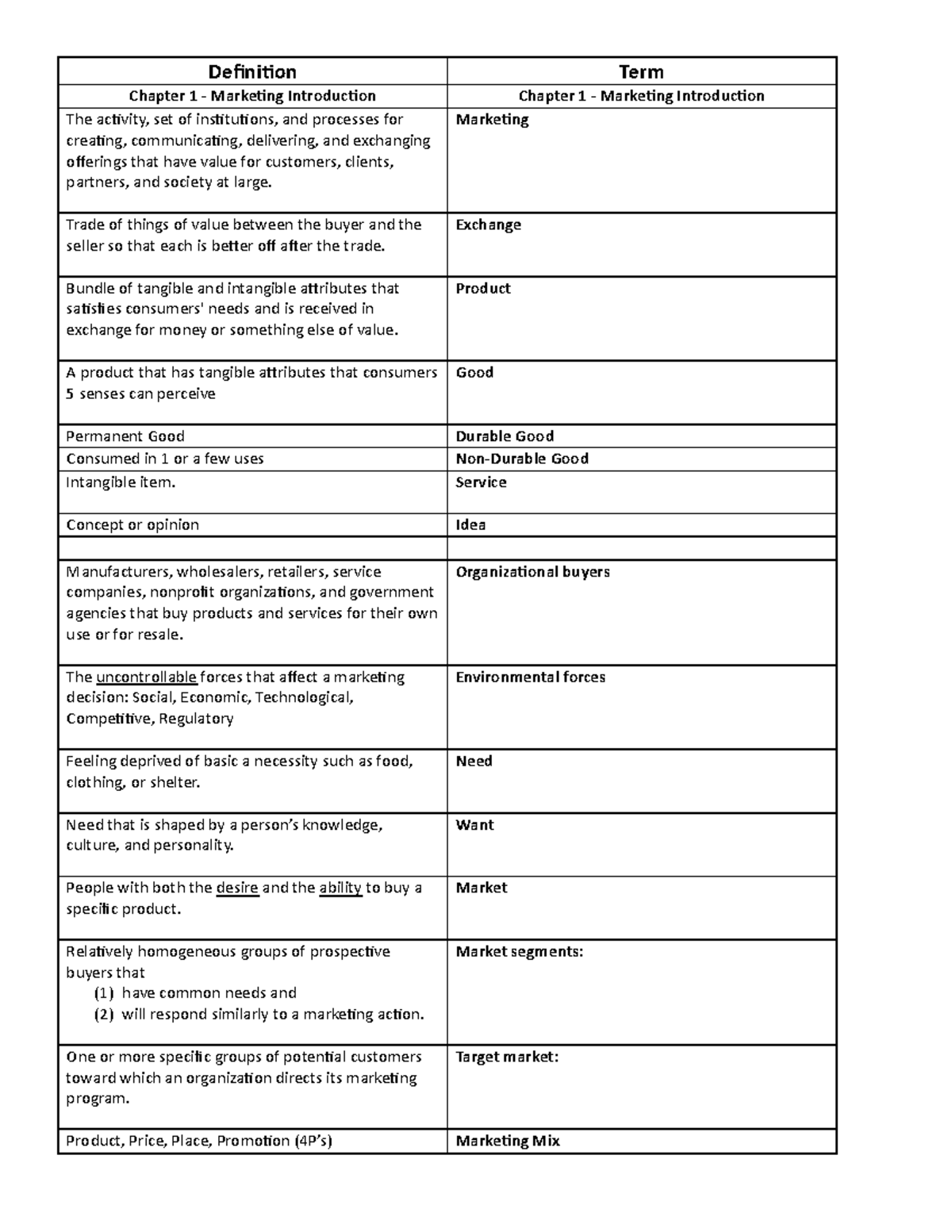 Chapter Notes on Marketing Strategies and Consumer Behavior (MKTG 101 ...