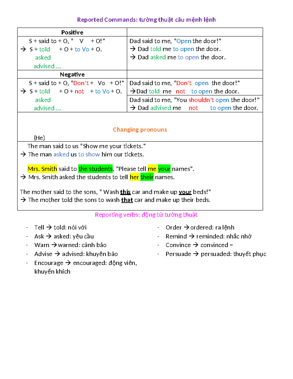 Reported Commands: Tường Thuật Câu Mệnh Lệnh - Grammar Guide - Studocu