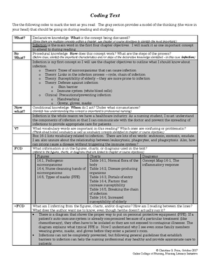 Galen College of Nursing GPS 1200 Course Syllabus: Pathway to Success ...