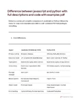 JavaScript vs Python: Key Differences & Code Examples (2023)