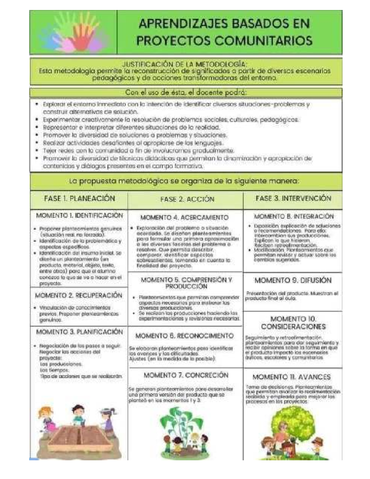 Metodología de Aprendizaje Basado en Proyectos Comunitarios - Studocu