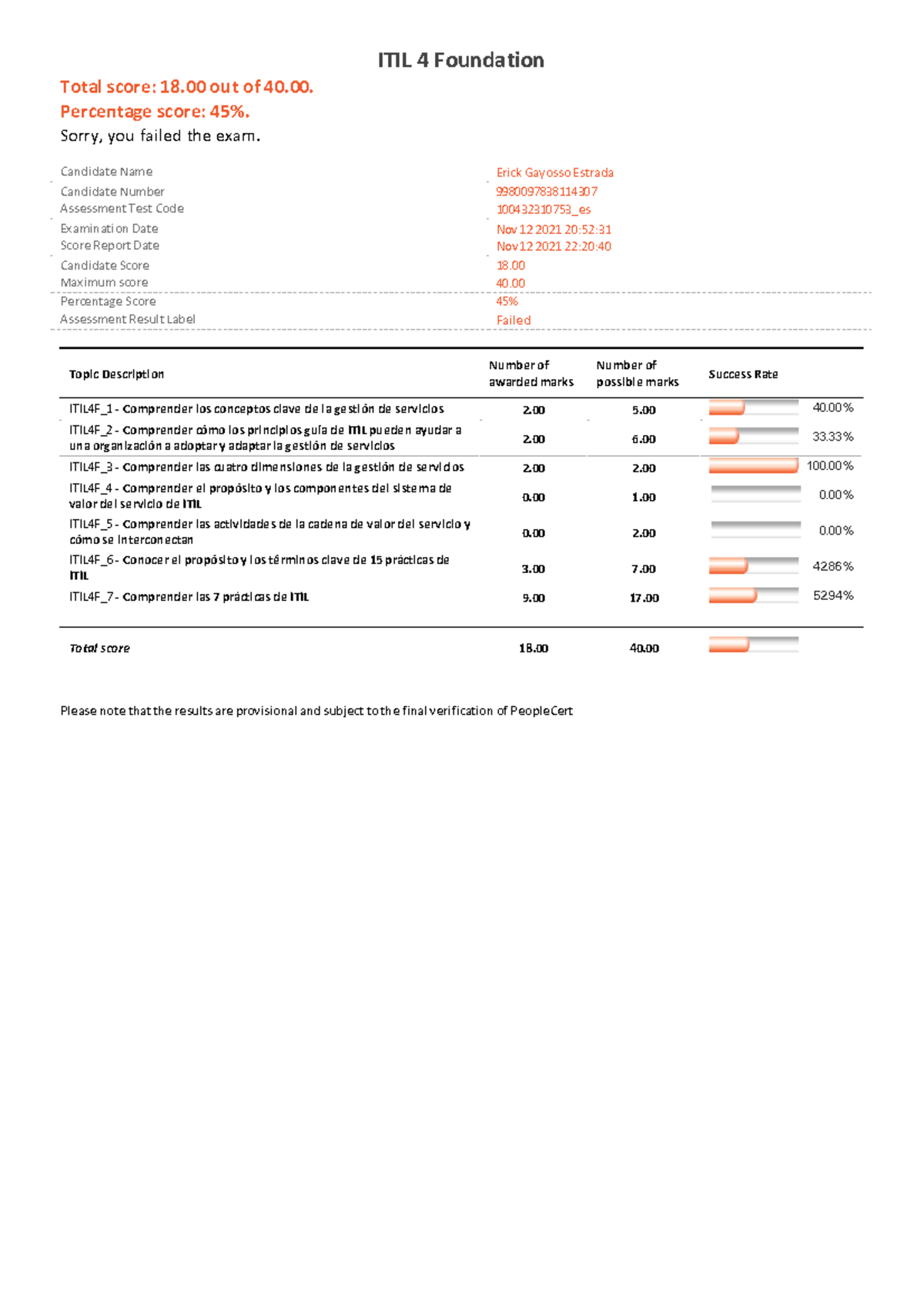 ITIL 4 Foundation Exam Results - Score Report (100432310753_es) - Studocu