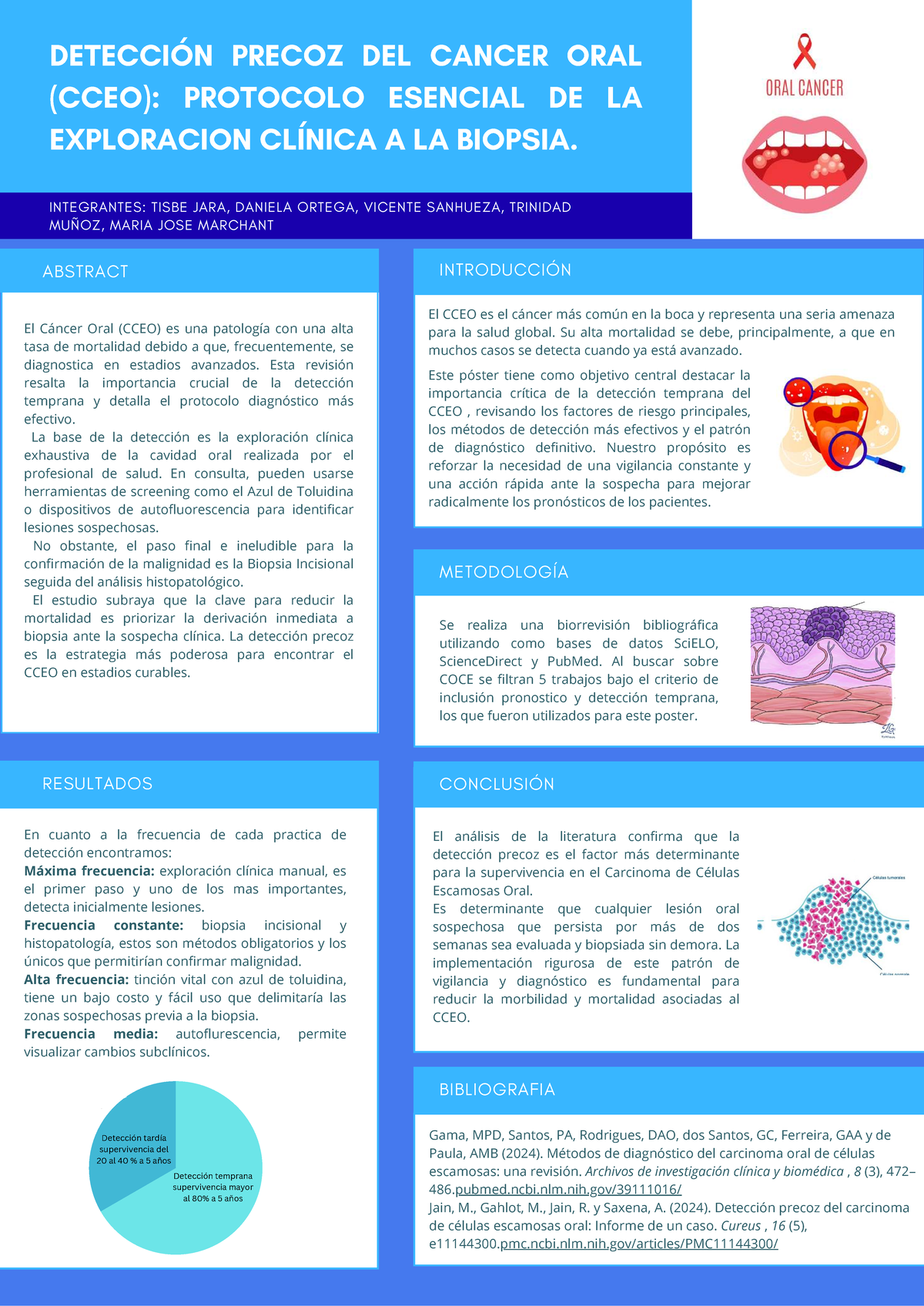Detección Precoz del Cáncer Oral (CCEO): Protocolo y Métodos Esenciales ...