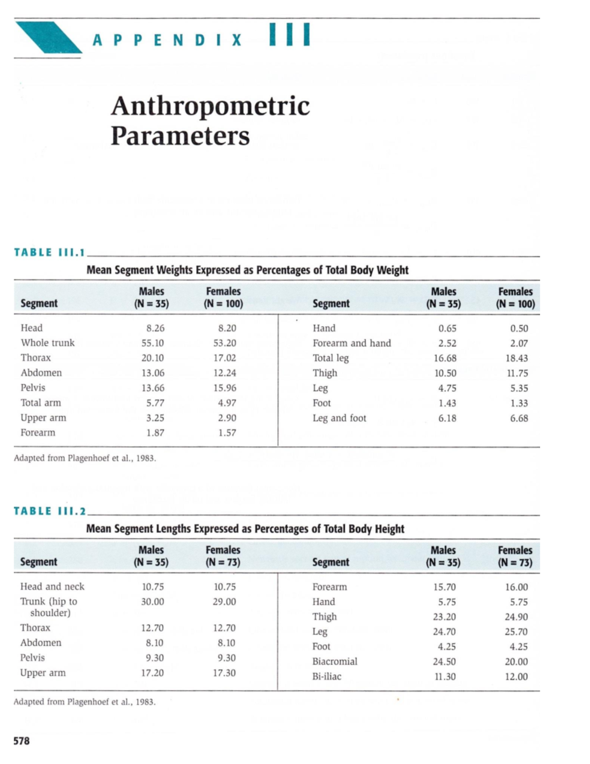 Appendix III: Anthropometric Parameters and Segmental Analysis - Studocu