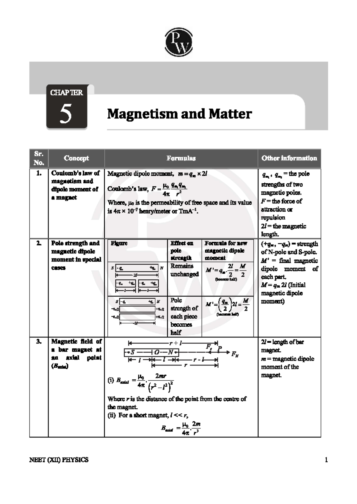 NEET (XII) PHYSICS: Magnetism and Matter - Concept Formulas - Studocu
