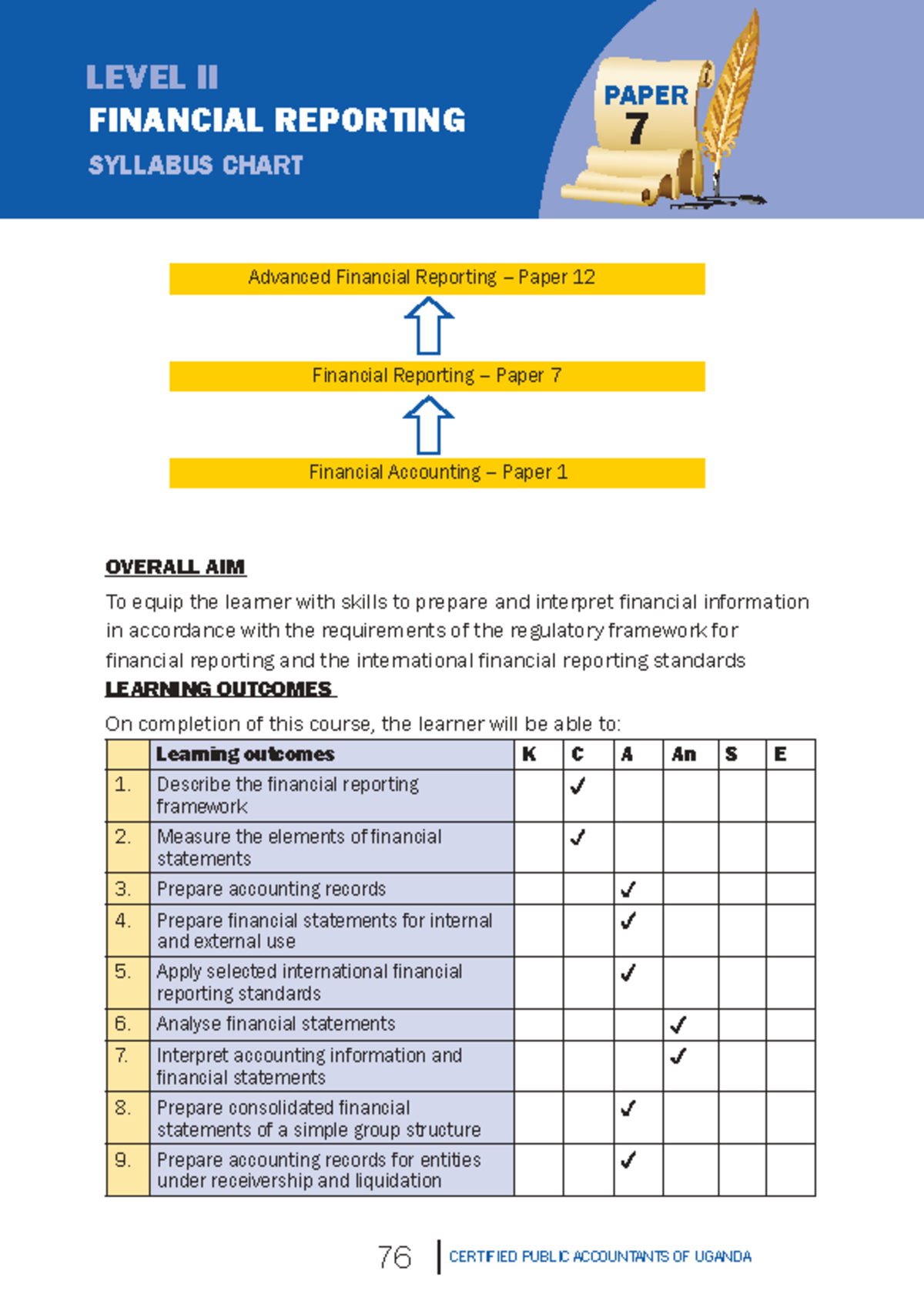 LEVEL II FINANCIAL REPORTING SYLLABUS - PAPER 7 & PAPER 12 - Studocu