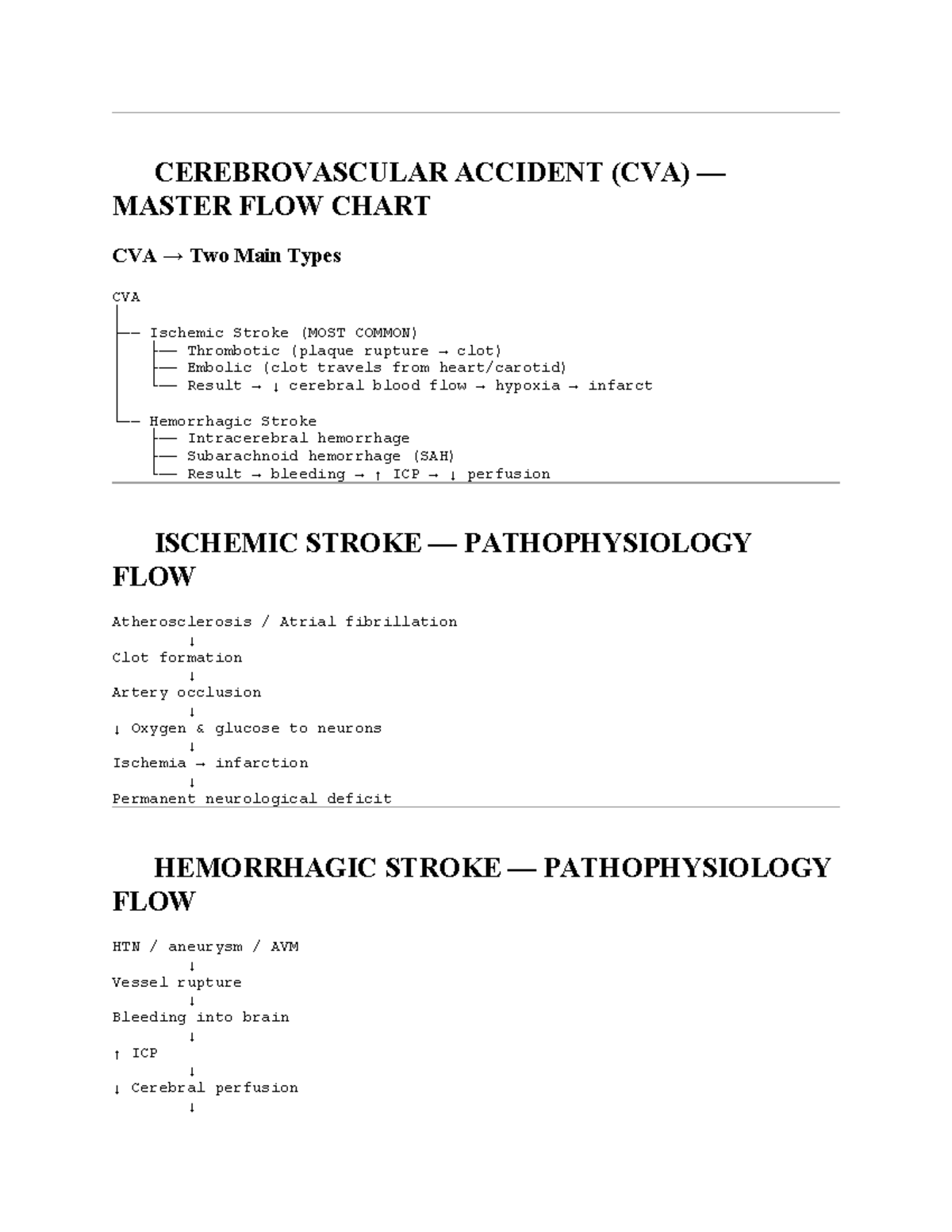 Neuro 2 - CVA Master Flow Chart & Key Concepts for Exam - Studocu