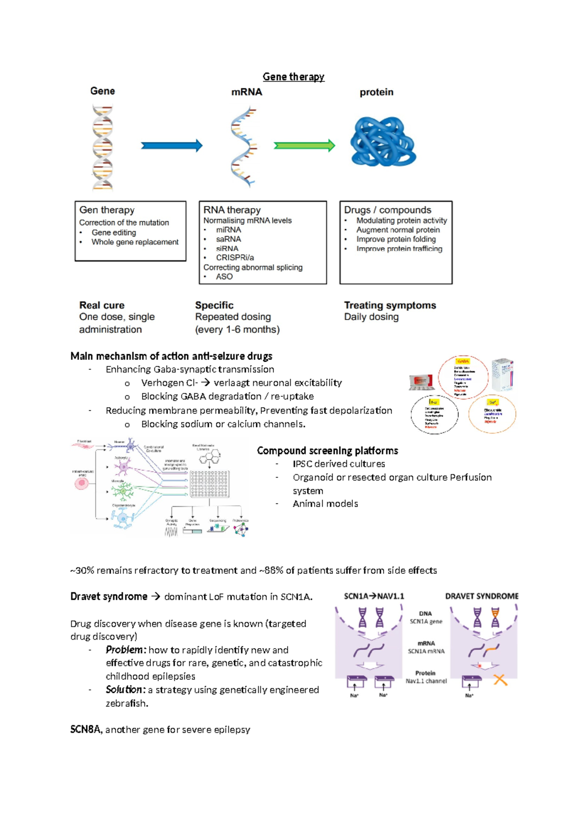 Gene Therapy Insights: Mechanisms, Techniques, and CRISPR Applications ...
