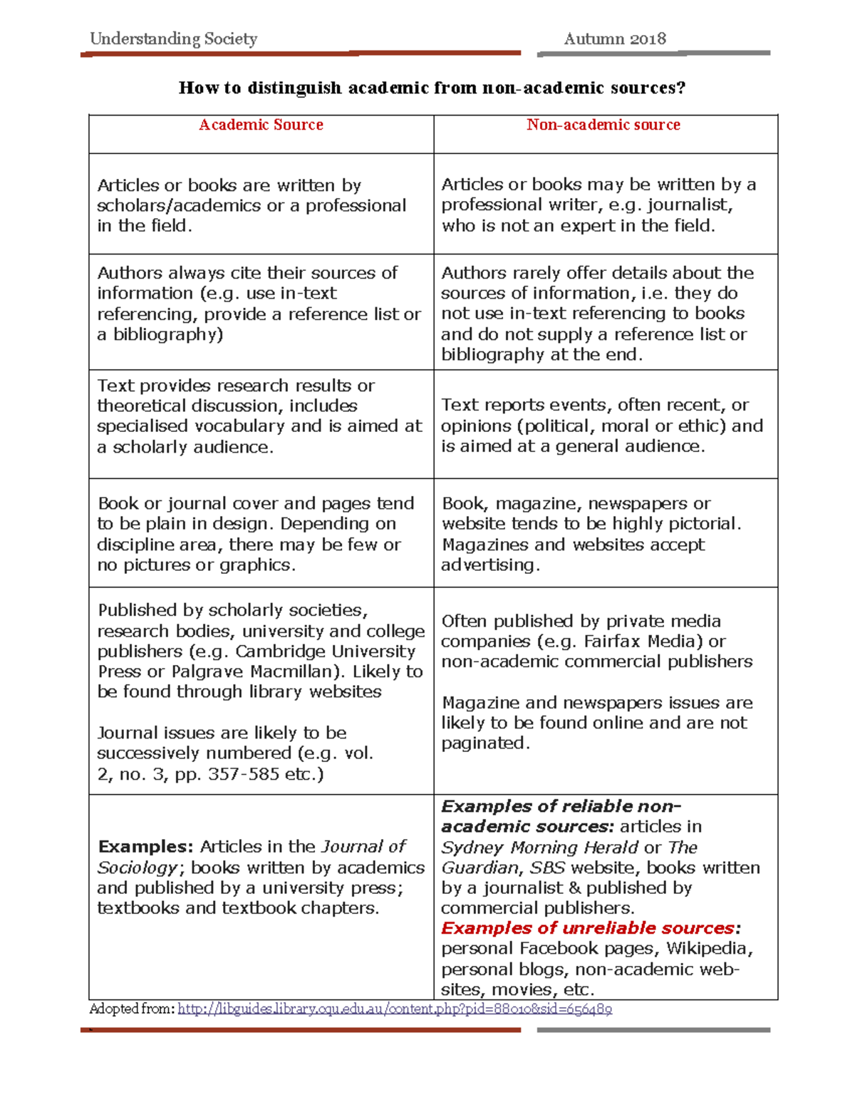 Understanding Society: Academic vs Non-Academic Sources (Autumn 2018 ...