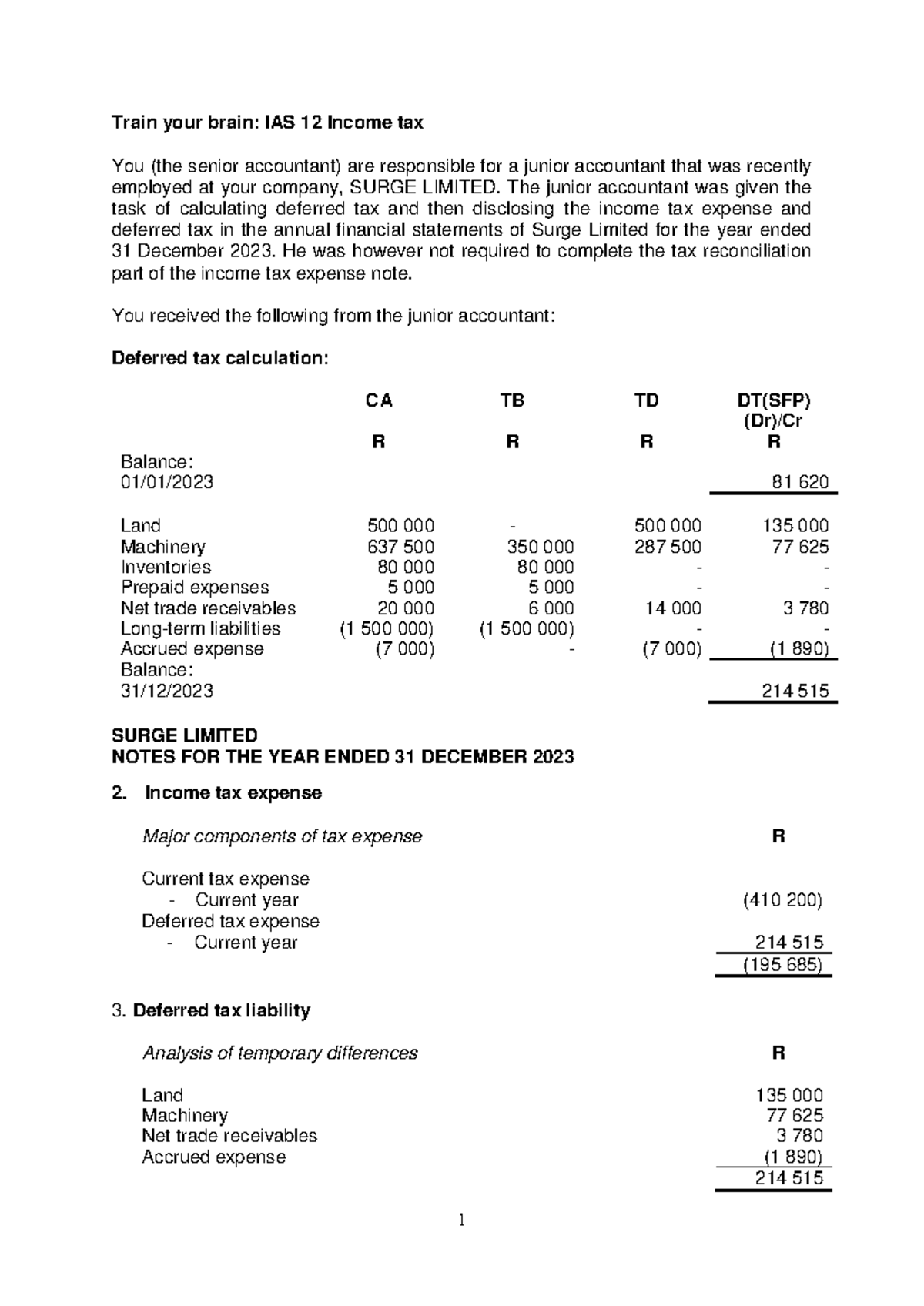 IAS 12 Income Tax: Deferred Tax Calculation & Expense for Surge Ltd ...