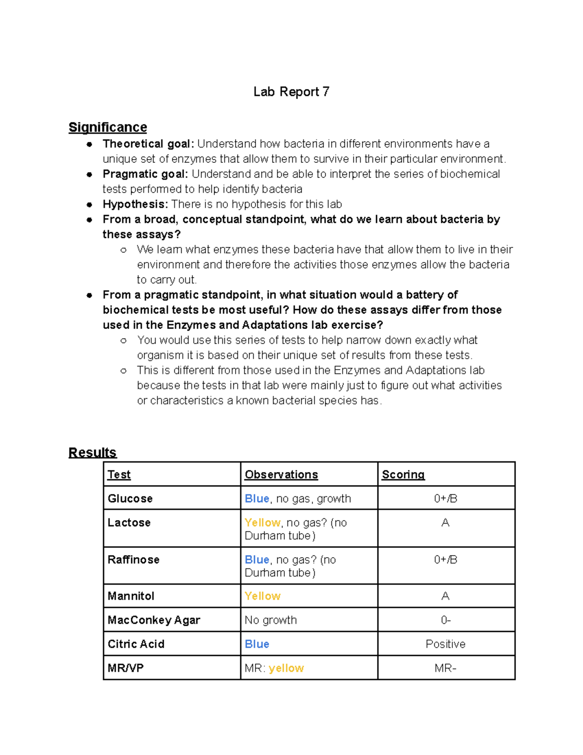 Lab Report 7: Biochemical Analysis of Bacterial Enzymes and Growth ...