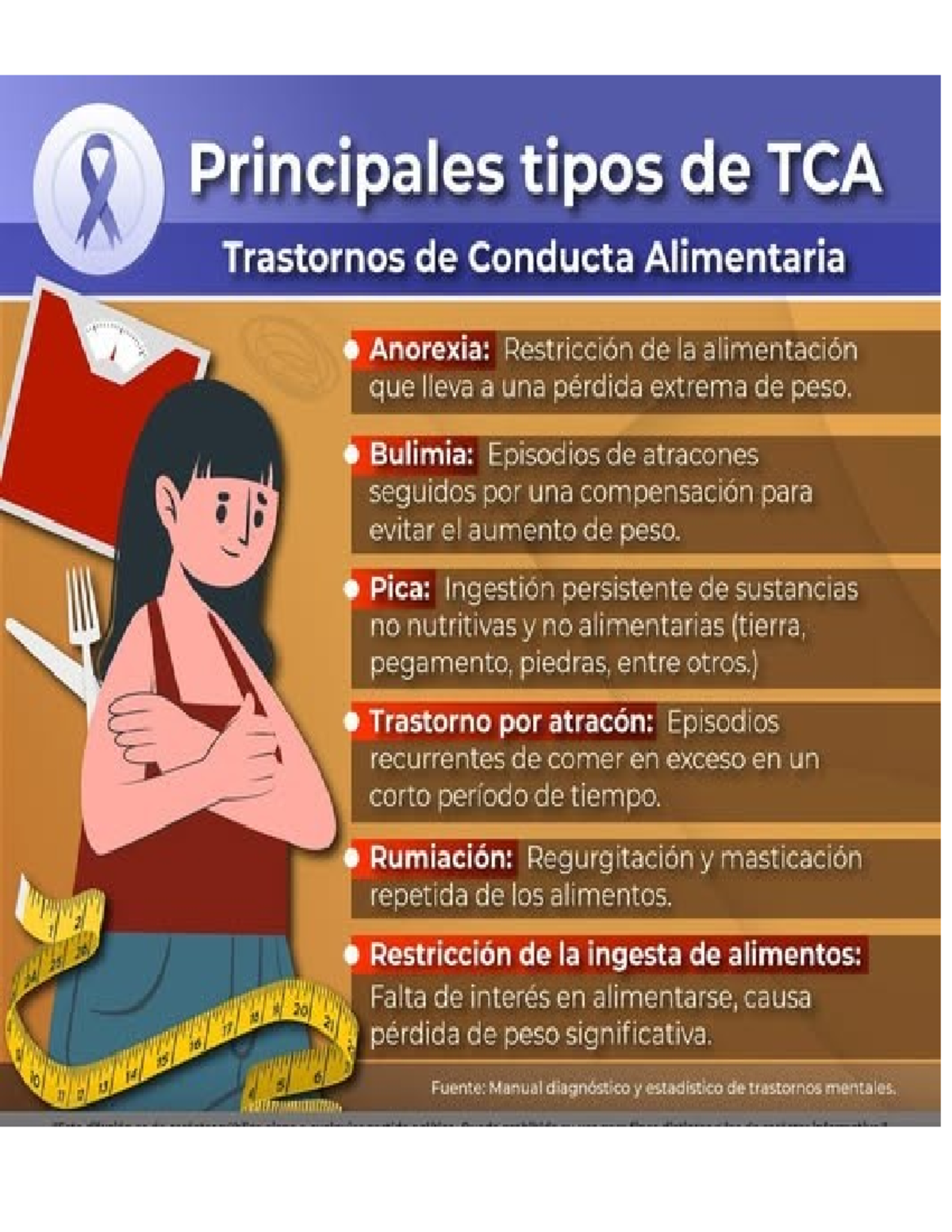 Tipos de Trastornos de Conducta Alimentaria (TCA) y sus Efectos - Studocu