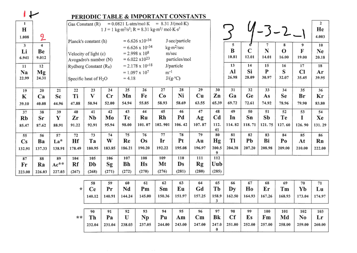 Periodic Table Constants and Values - Chem 101 - Studocu