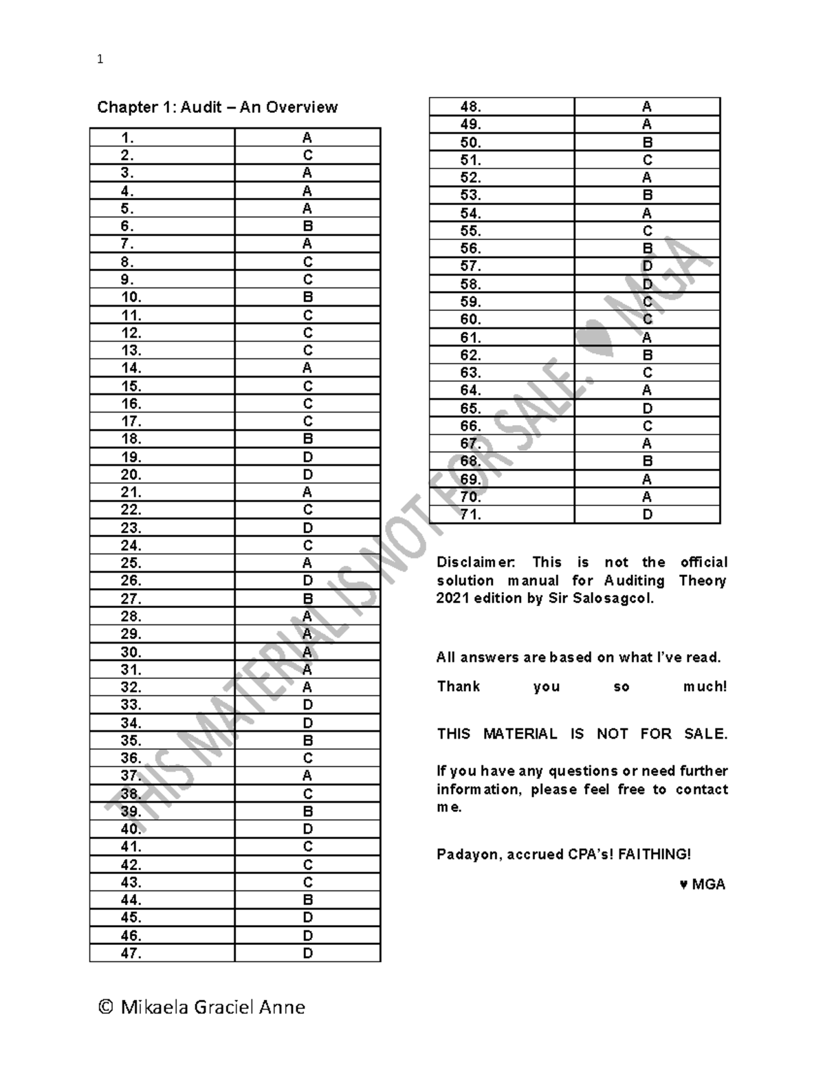 Final Exam Answers for Auditing Theory (2021) by Salosagcol Tiu - Studocu