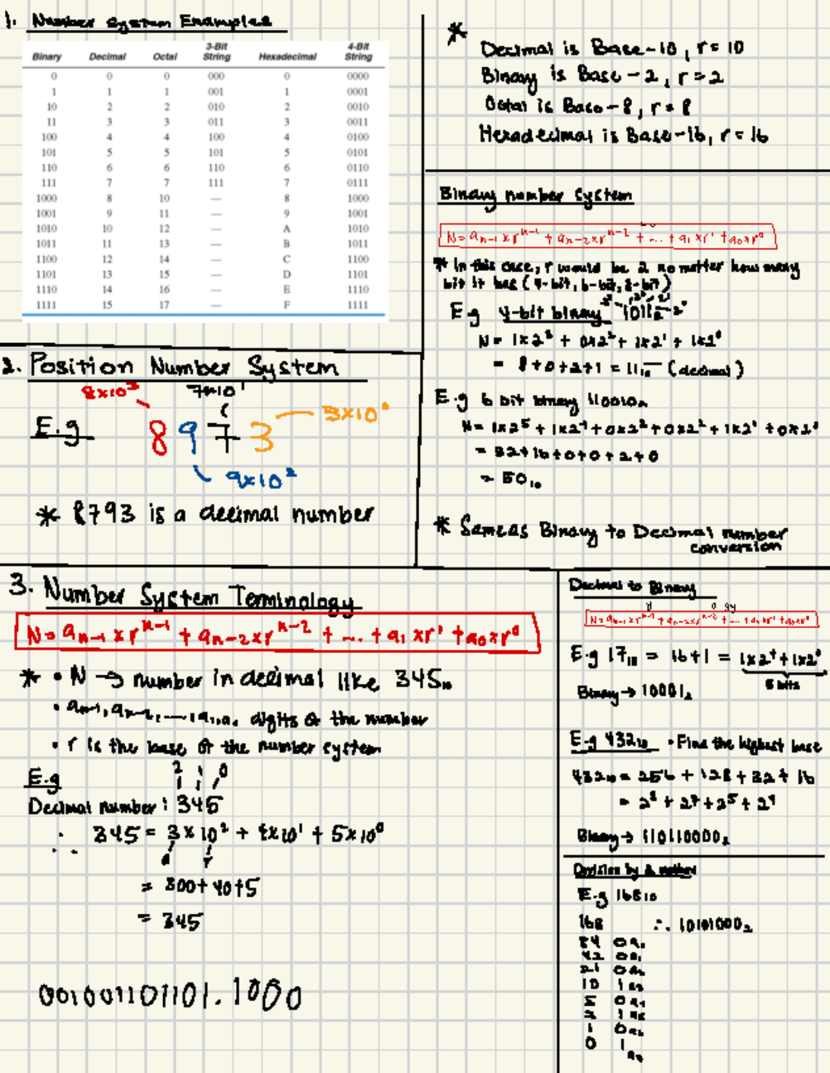 Digital Electronics Wk1-3 - Number system Examples * Decimal is Base-10 ...