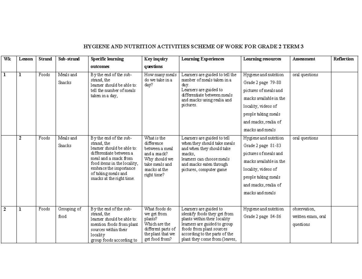 Grade 2 - Hygiene and Nutrition Activities Scheme of Work Term 3 - Studocu