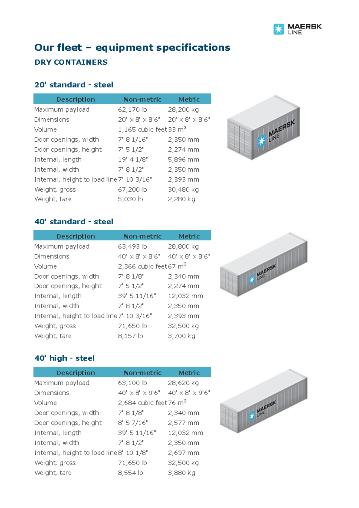 Dry Equipment Specifications for DRY CONTAINERS - Studocu