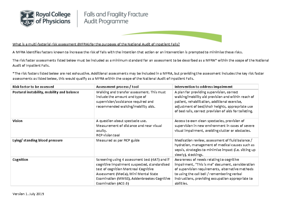 Multi-Factorial Risk Assessment (MFRA) for Inpatient Falls - Overview ...
