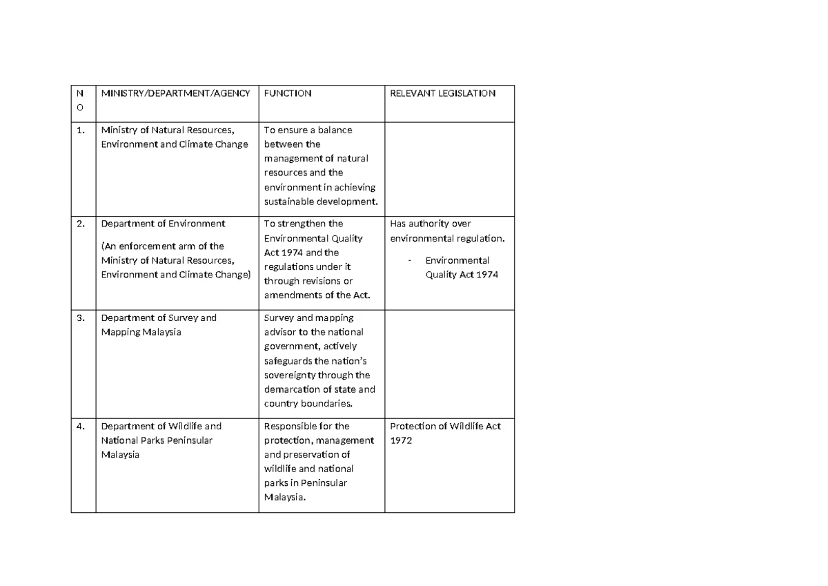 Legitimacy in Family Law: A Study of LRA & IFLA in Malaysia - Studocu