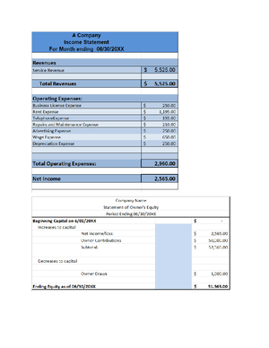 Solved The Comparative Accounts Payable And Longterm Debt Balances For A Financial