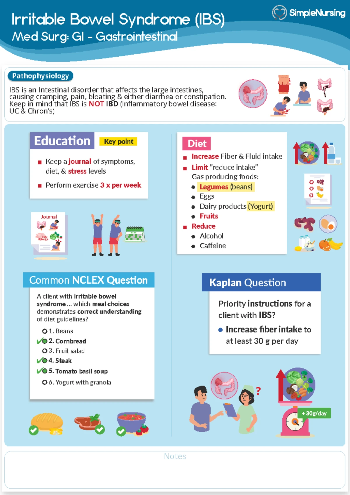 Nclex Questions - ..... - 1. When reinforcing dietary instructions to a ...