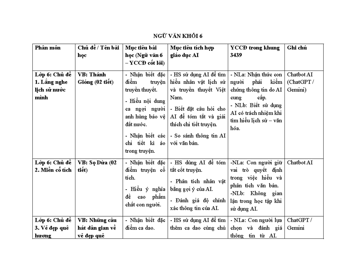 KẾ HOẠCH BÀI DẠY NGỮ VĂN 6: Tích Hợp AI Trong Giảng Dạy - Studocu