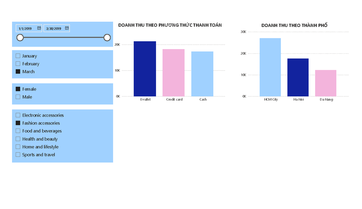Power PI Test - Management Information System (MIS) - Power BI Desktop ...