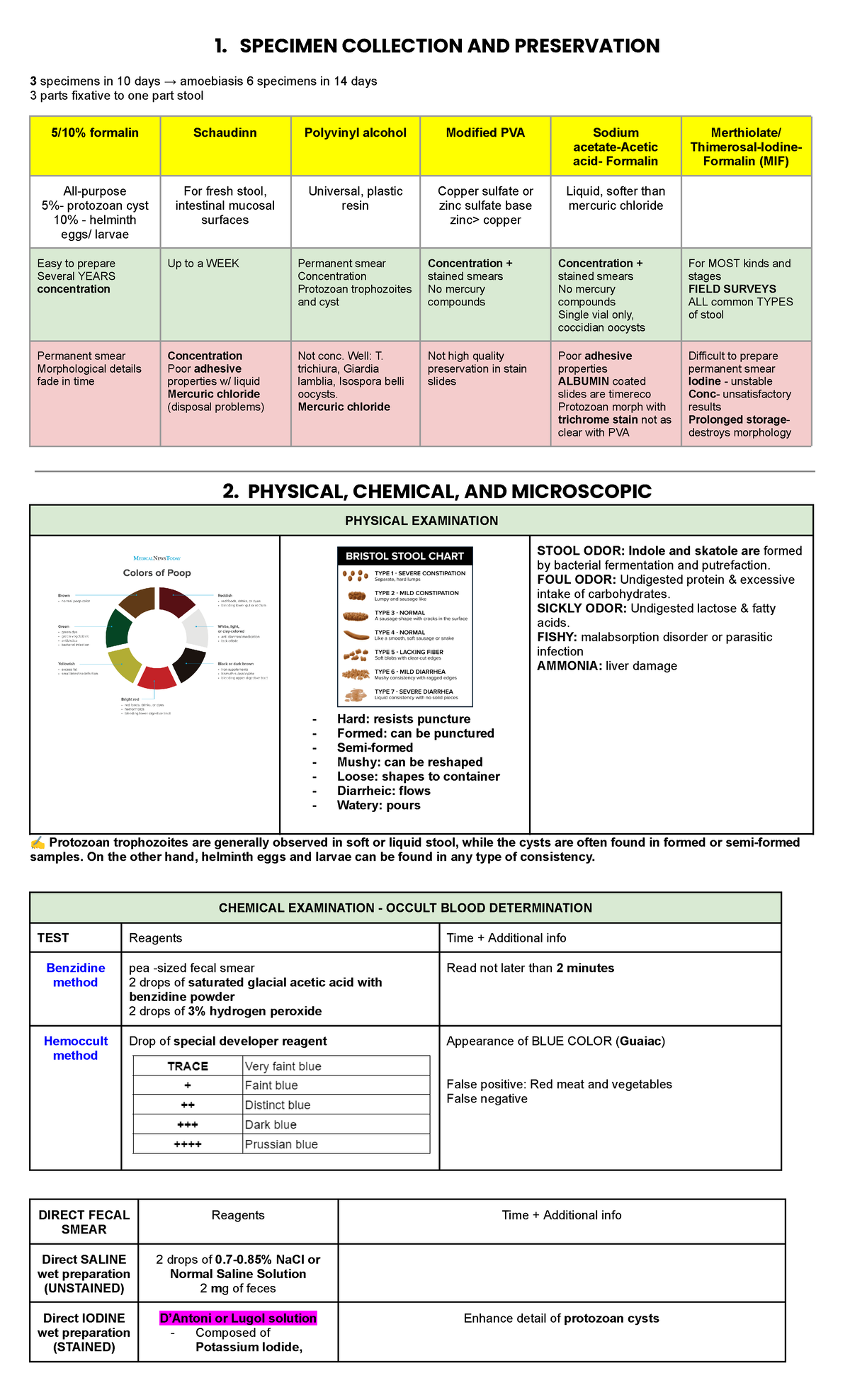 Clinpara LAB Stool Analysis Techniques & Specimen Preparation Guide ...