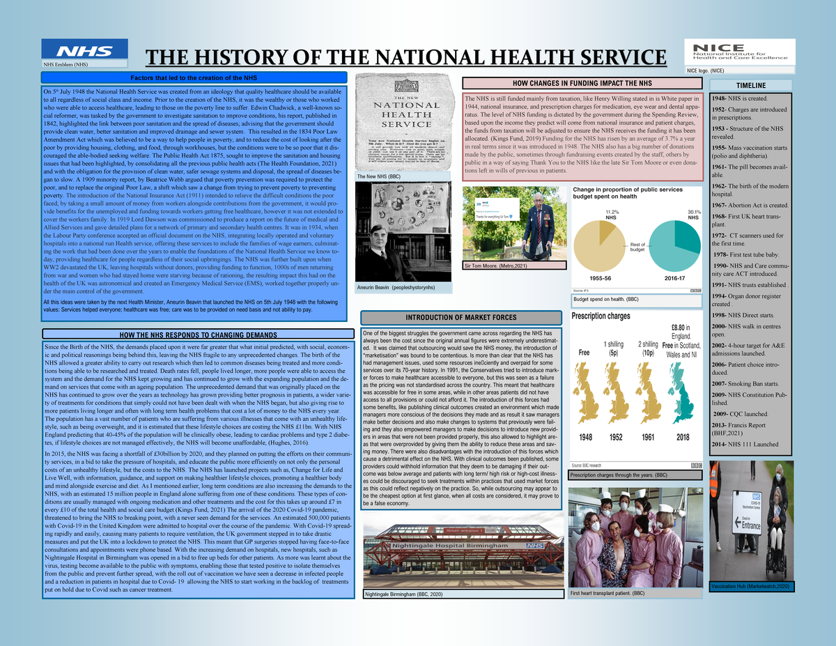 National Health Service (NHS) - Historical Overview and Impact - Studocu