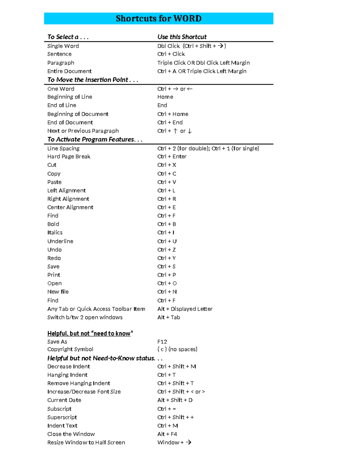 Microsoft WORD Shortcuts: Essential Guide for Efficiency - Studocu