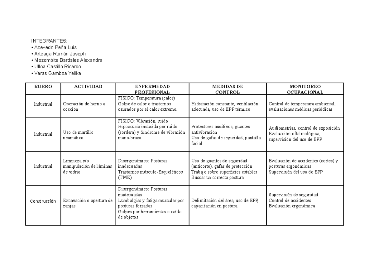 Taller 03-SST: Análisis de Riesgos y Medidas de Control en la Industria ...