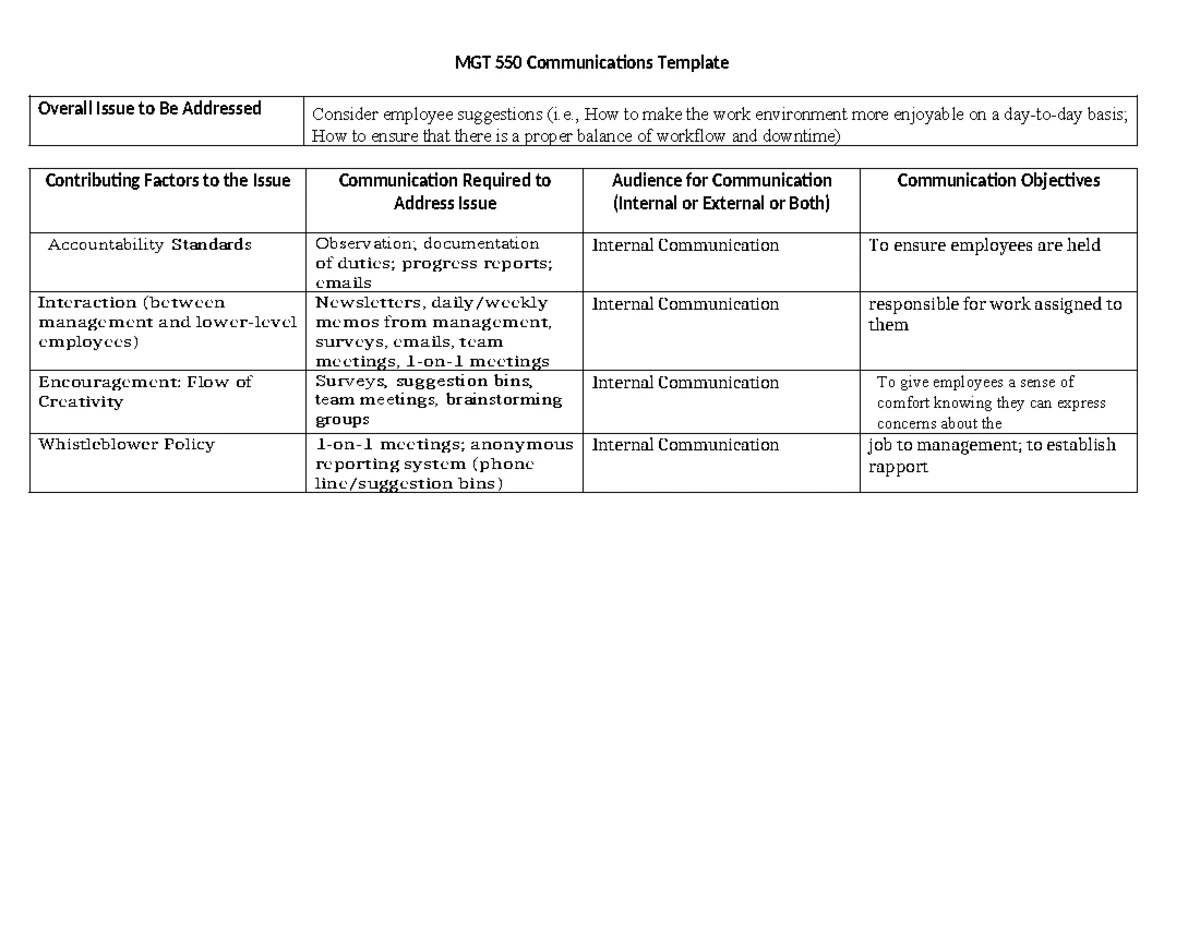Mgt550 communications template - MGT550 - MGT 550 Communications ...