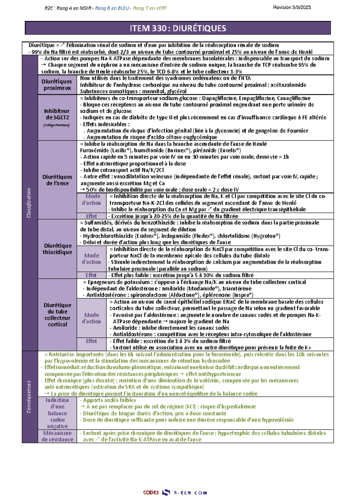Diurétiques - Cours R2C : Mécanismes, Indications et Effets - Studocu