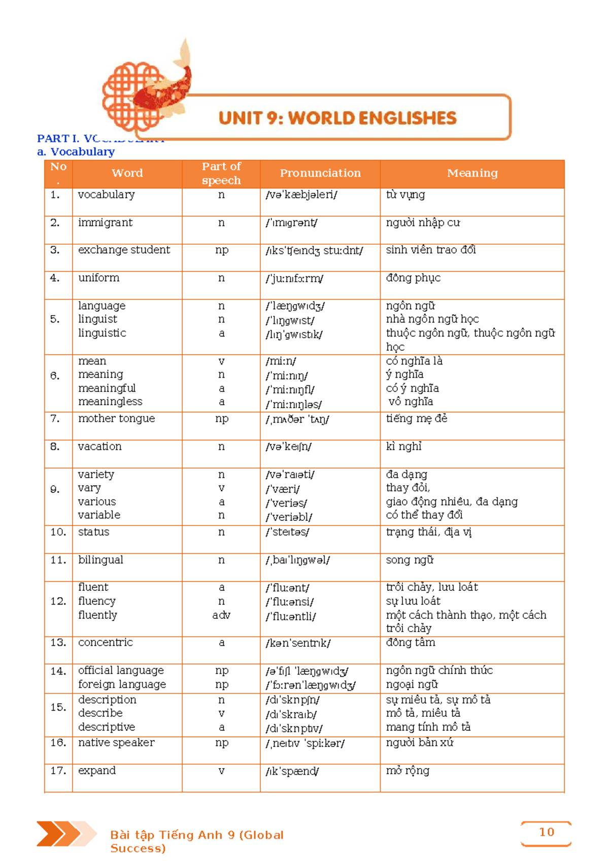 Unit 9 Vocabulary and Grammar Notes - K9 Global Success - Studocu