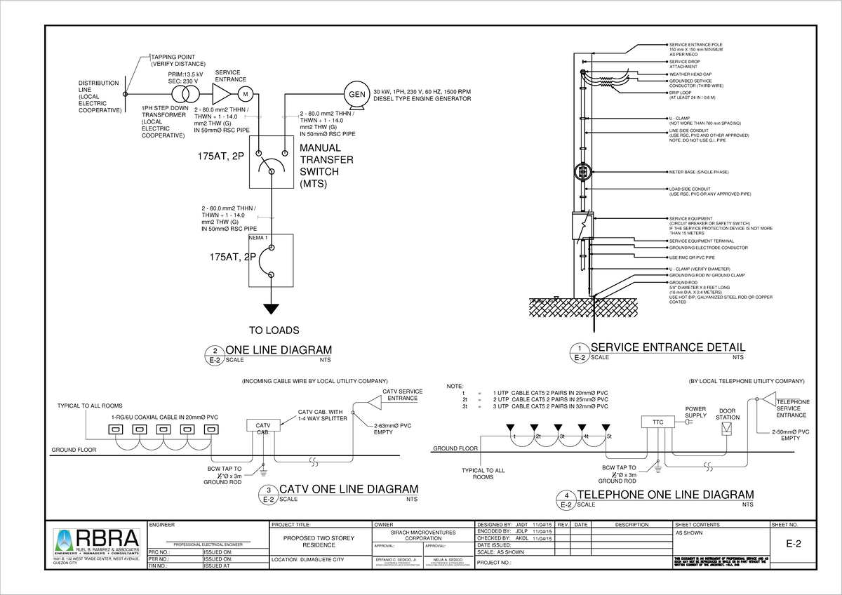 E-2: Electrical Service Entrance Diagrams for Residential Projects ...