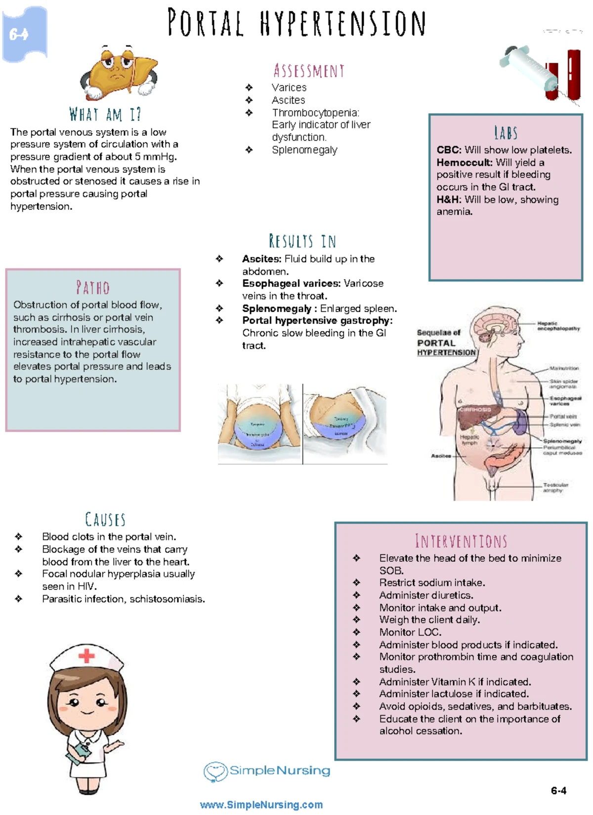 ROS - Cardiothoracic and Vascular Surgeons Review of Systems - Studocu