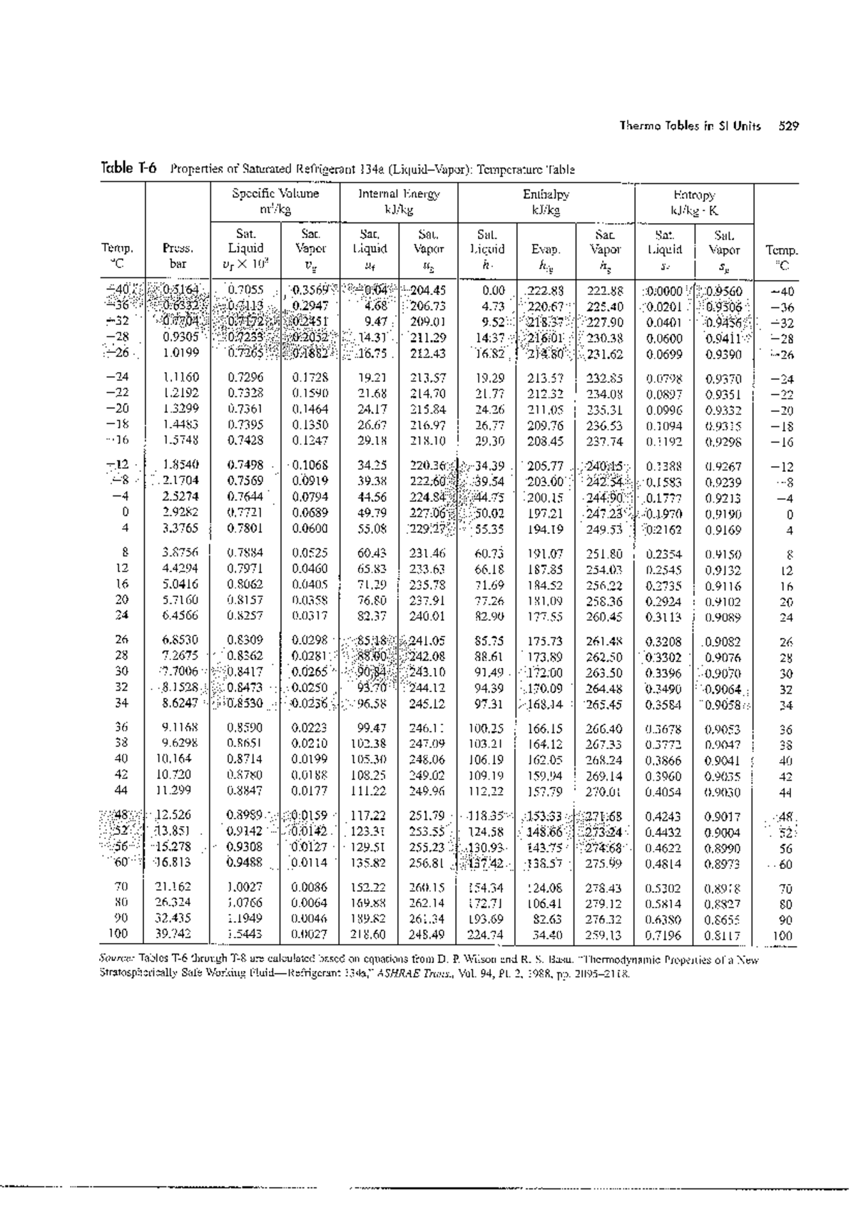 Propiedades del R134a: Tabla de Datos Esenciales - Studocu