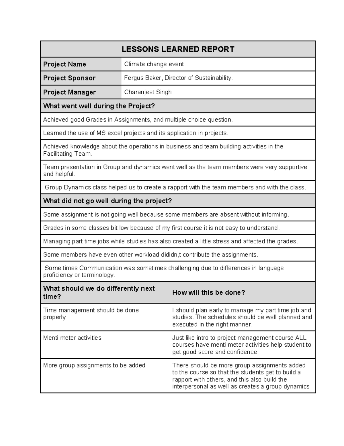 Lessons Learned Report charanjeet singh - LESSONS LEARNED REPORT ...