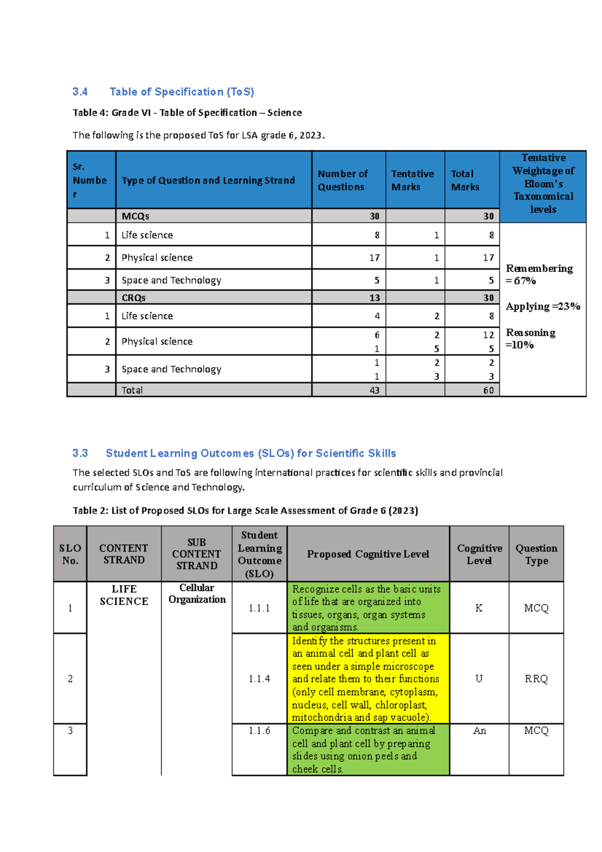 Grade 6 - 3 Table of Specification (ToS) Table 4: Grade VI - Table of ...