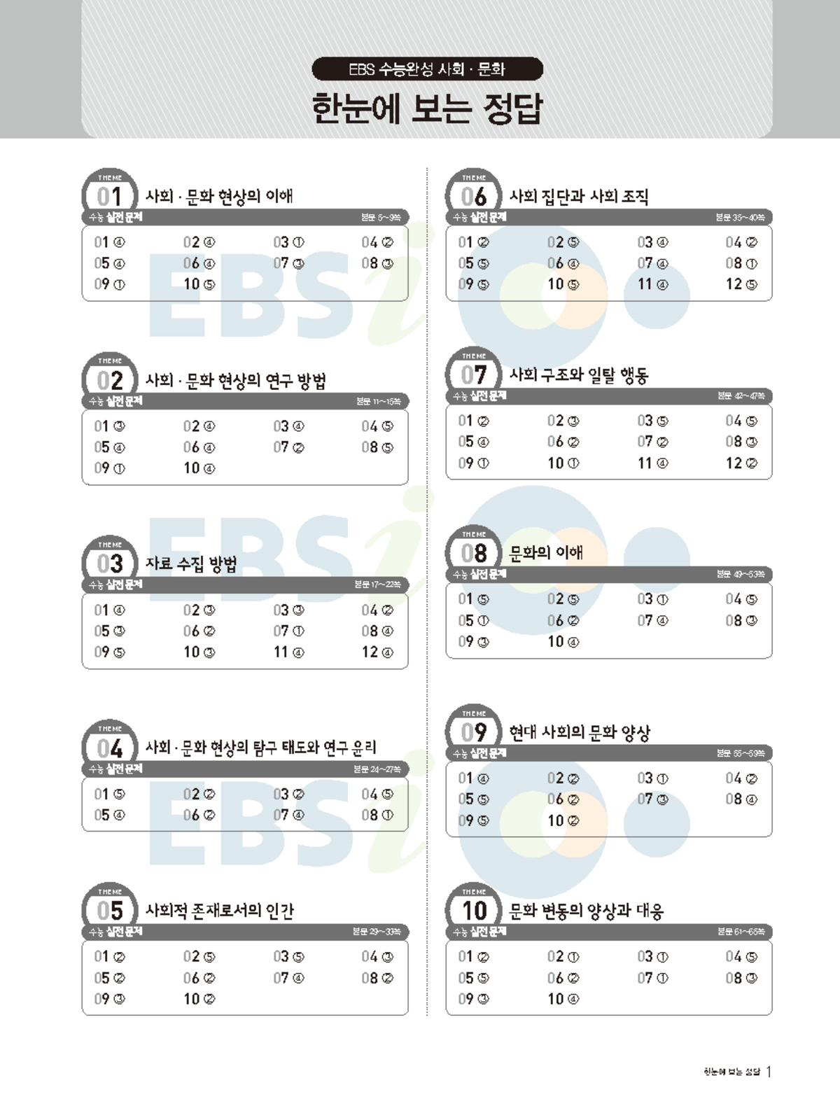 2022학년도 EBS 수능완성 사회문화 정답 및 해설 요약PDF - Studocu
