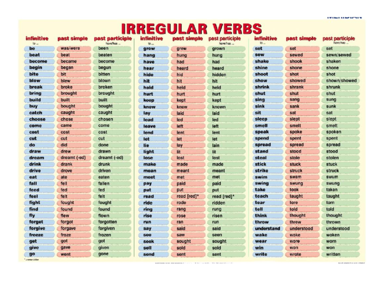 IRREGULAR VERBS - Ingles: Infinitive, Past Simple, Past Participle ...