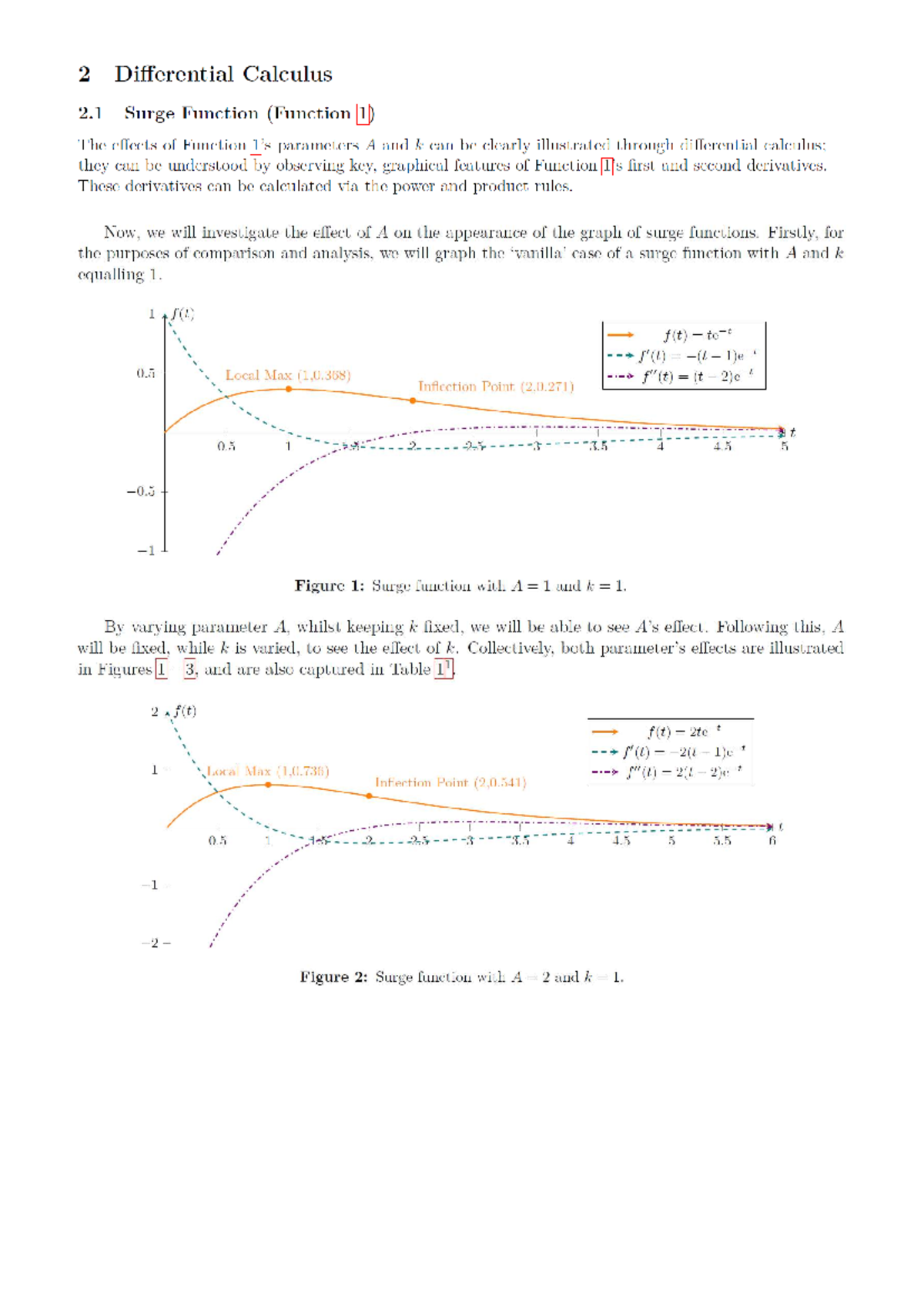 SLF - Differential Calculus: Analyzing Surge Functions and Parameters ...