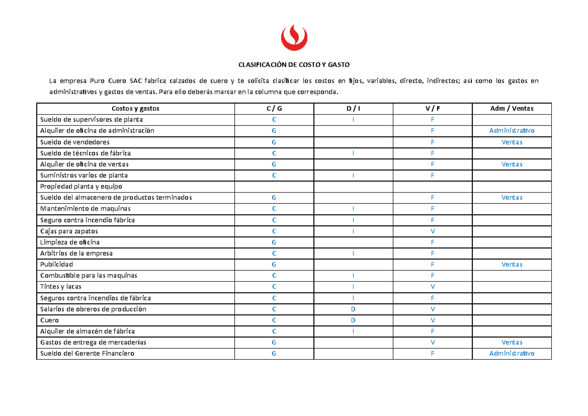 CLASIFICACIÓN DE COSTOS Y GASTOS - Tarea Individual CLAS 20/20 - Studocu