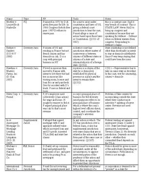 Common Deadlines in Federal Litigation Chart - Due to the ongoing 2019 ...