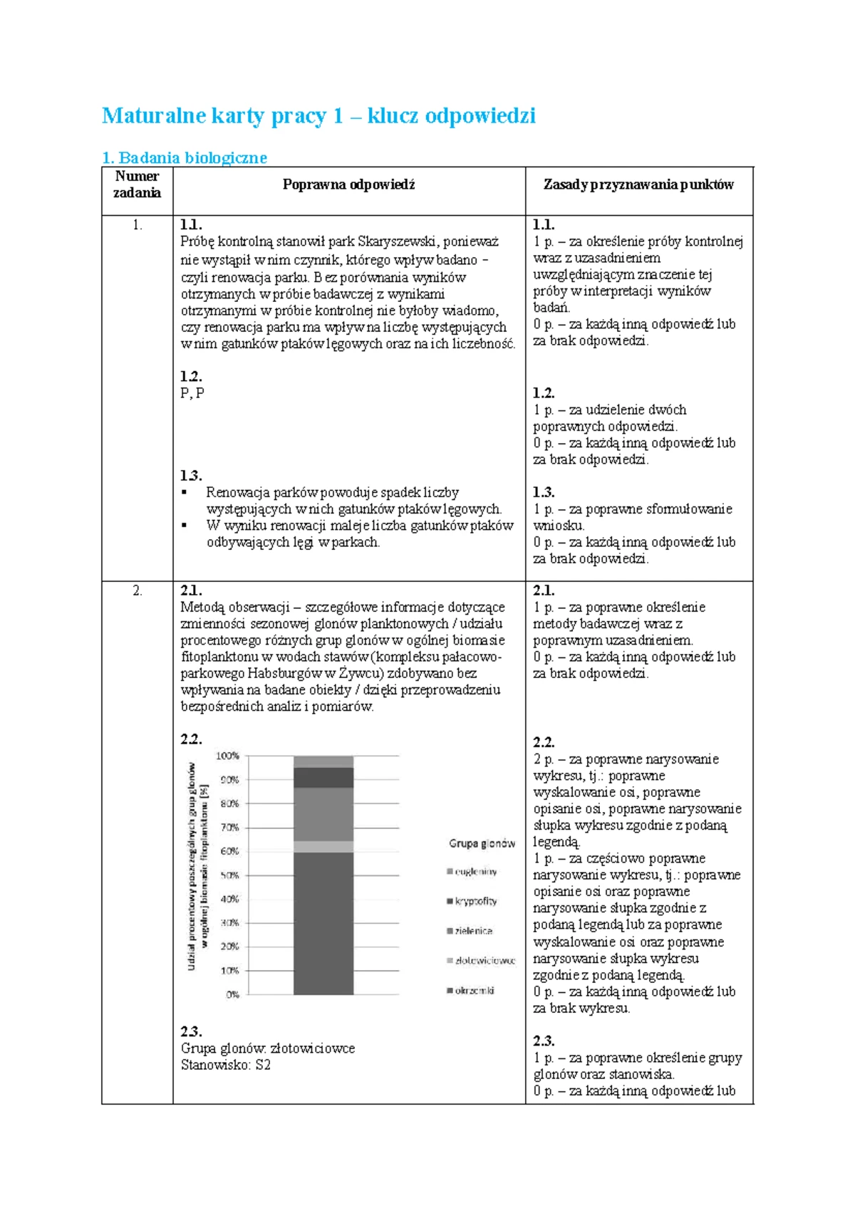 Sprawdzian Z Działu Ewolucja życia www.studocu.com