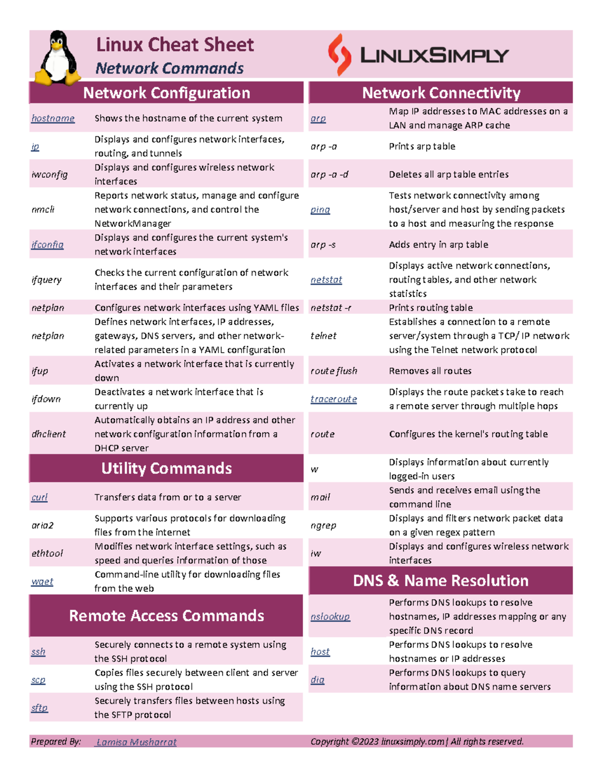 Ip Linux Cheat Sheet