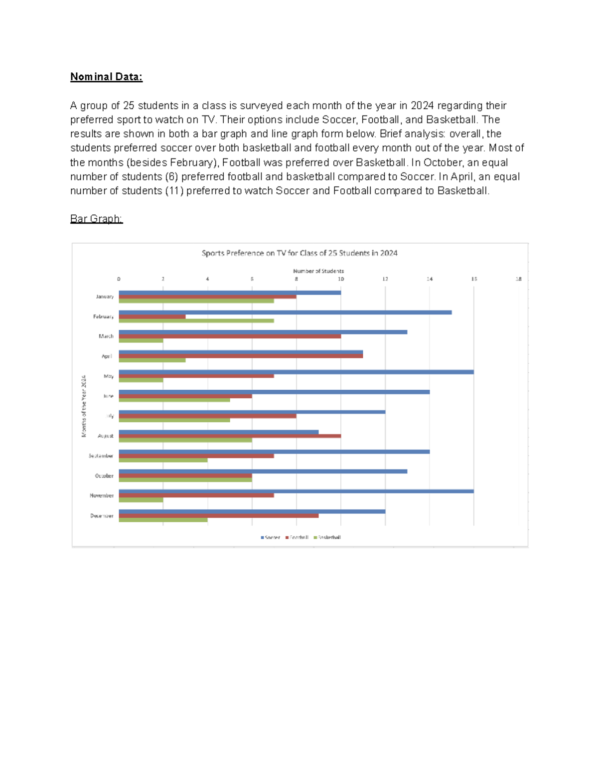 Graphs HW - Nominal Data Analysis of Student Sports Preferences - Studocu